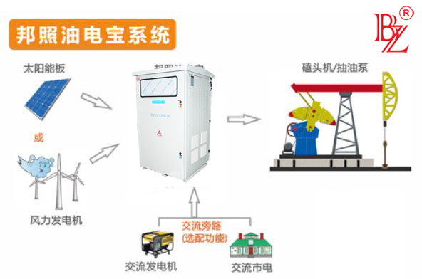 油電寶系統-中文.jpg